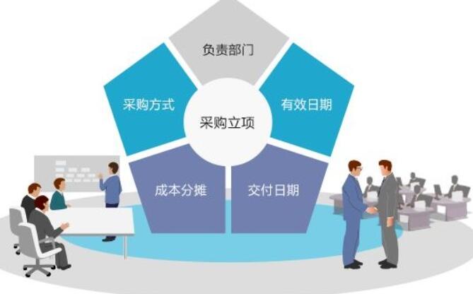 采购合同签订注意事项 采购合同的风险与规避有哪些 采购合同需要交印花税吗 采购合同签订注意事项 采购合同的风险与规避有哪些 采购合同需要交印花税吗